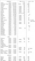 Tabela 2. Statystyka Żydów (wg Jiidisches Lexicon 1930, Encyclopaedia Judaica 1978)