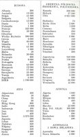Tabela 4. Żydzi w poszczególnych krajach świata, (wg American Jewish Year Book 1982)