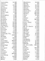 Tabela 5. Liczba Żydów w poszczególnych miastach na świecie, (bez USA) (wg American Yewisli Year Book 1981