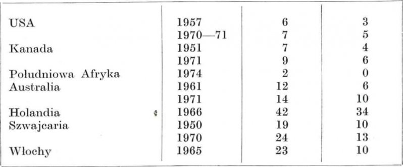 B„ Wszystkie małżeństwa mieszane w populacji w %